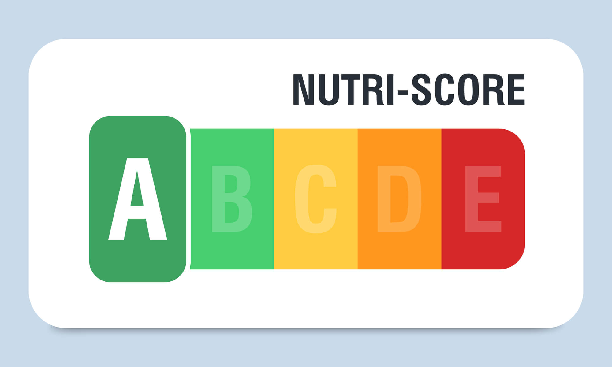 Etichette a semaforo - Nutriscore